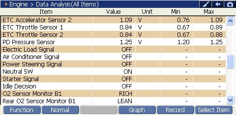 2000 RPM preview